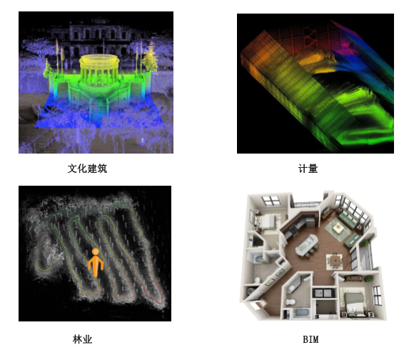 建筑三维扫描模型